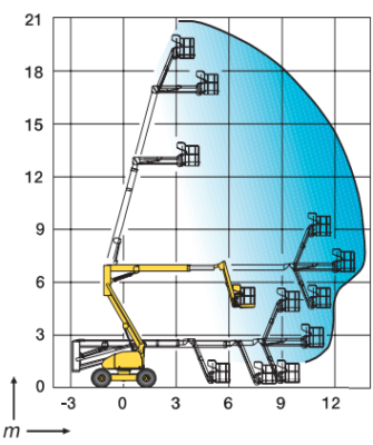 locarmor-locations-fiche-technique-nacelle-articul-e-diesel-20-m